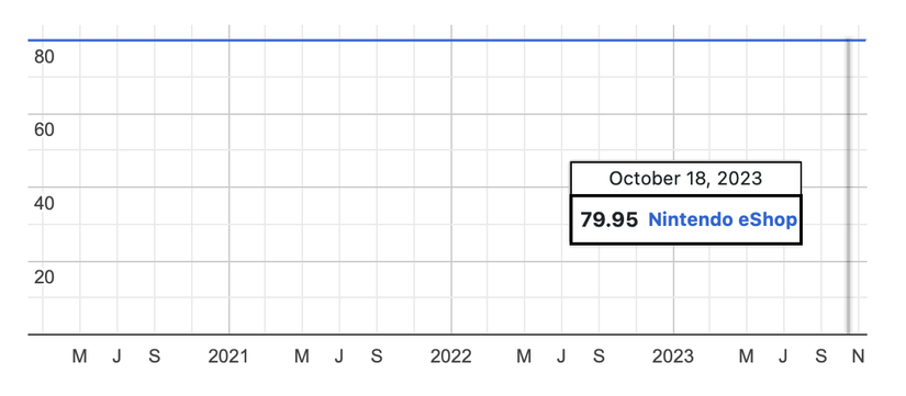Nintendo Eshop Price Ranges Why Are Nintendo Switch Games So Expensive?