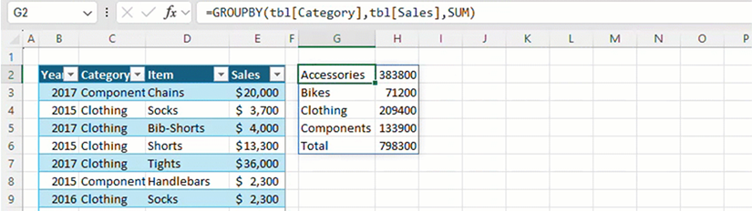 How To Group Columns In Excel Microsoft Excel Has New Functions for Data Aggregation