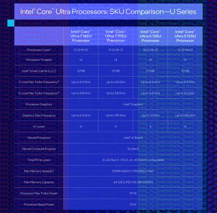 Intel Fit Table The First Intel Core Ultra Processors Are Here