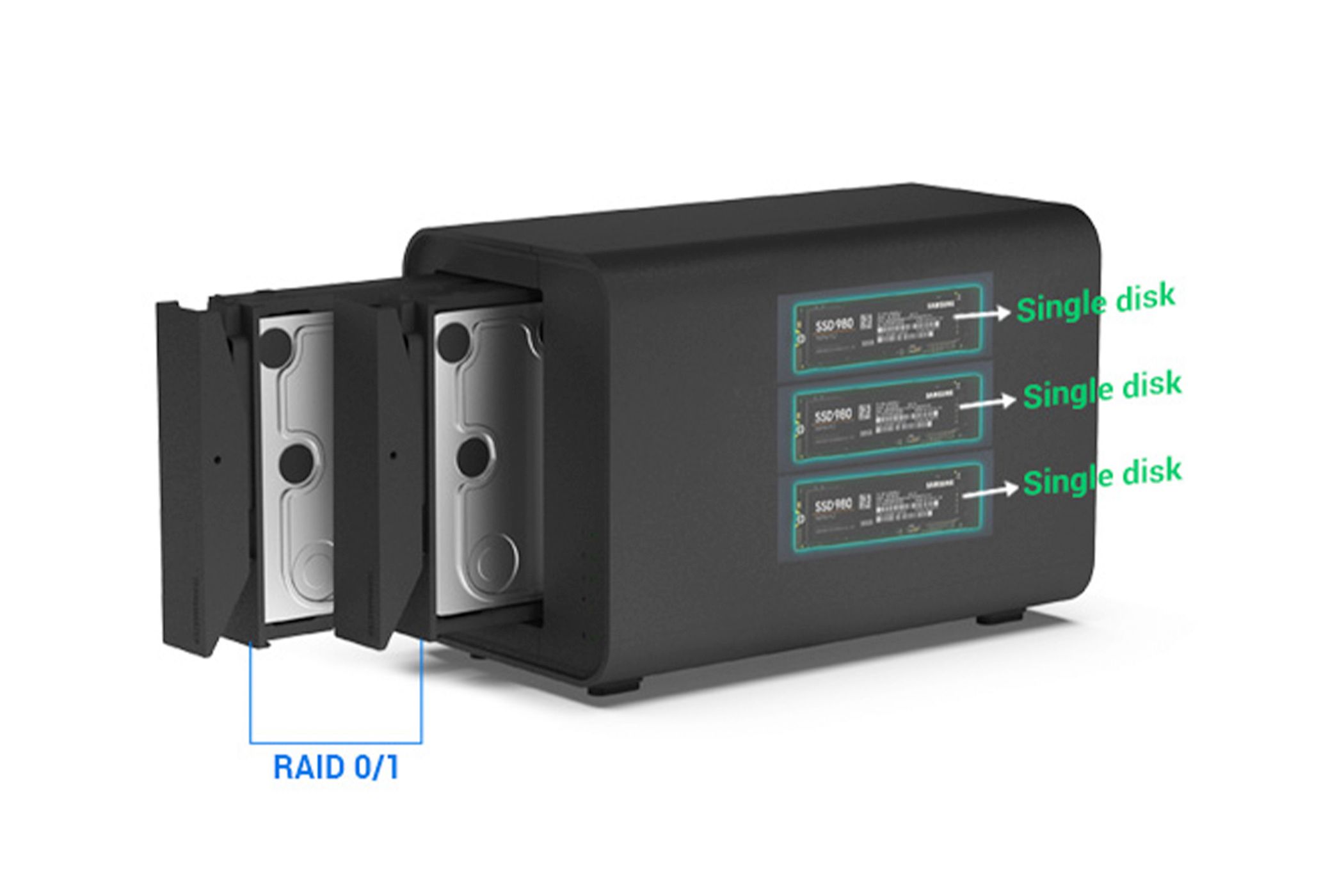TerraMaster's New Drive Enclosure Combines HDD Capacity and SSD Speed