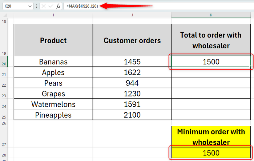 Excel Maximum Minimum How to Set Minimum and Maximum Values in Excel