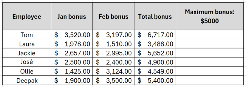 How to Set Minimum and Maximum Values in Excel