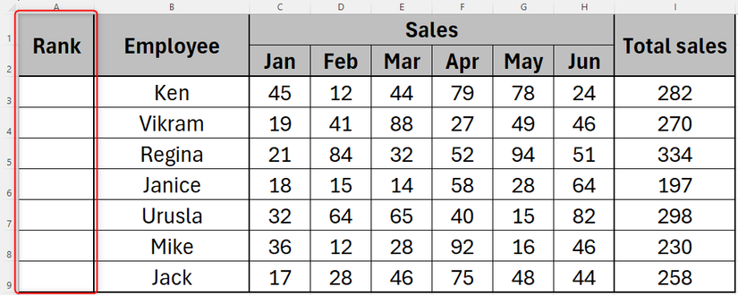 How to Use the RANK Function in Excel