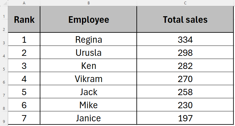 How to Use the RANK Function in Excel