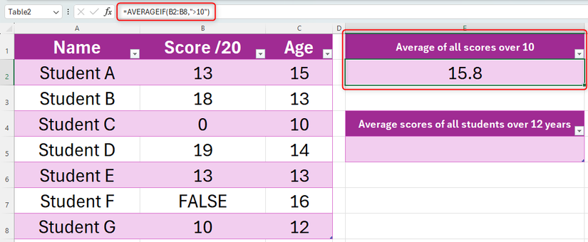 Average Exel Sheet Example How to Calculate Average in Microsoft Excel