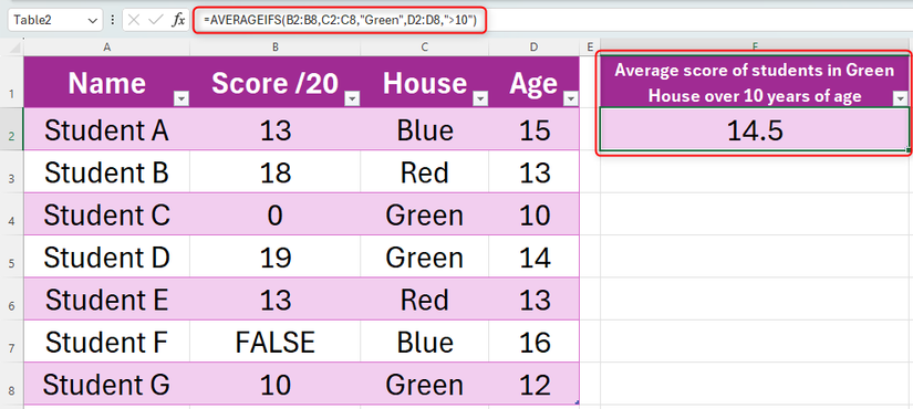 Average Excel Sheet Example How to Calculate Average in Microsoft Excel