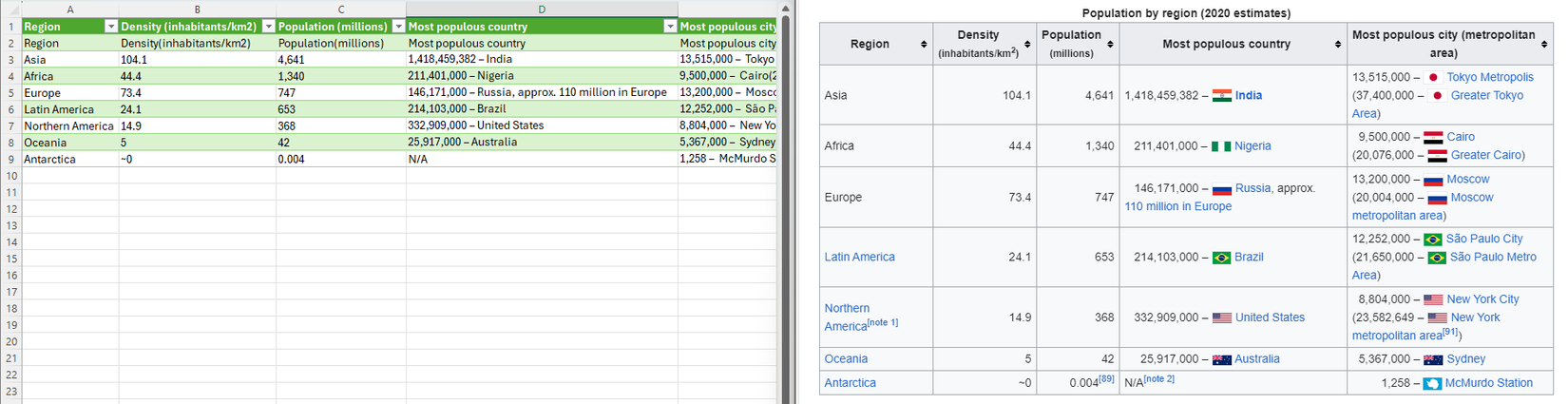 Web Page Excel Example How to Import Tables From the Web to Excel 365
