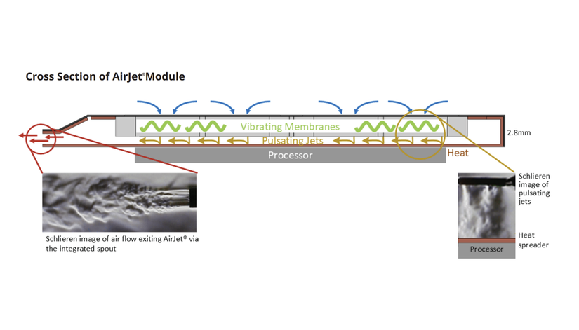Solid State Fan Example What Is Solid-State Cooling? A Look at the Compact No-Fan Cooling Solution