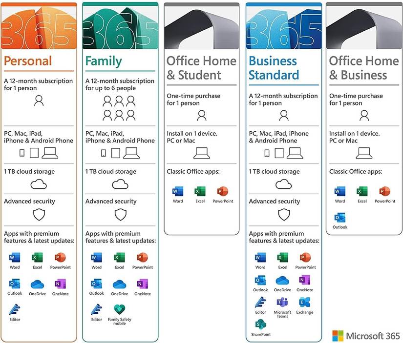 Microsoft Office 2024 Coming Soon As Purchase