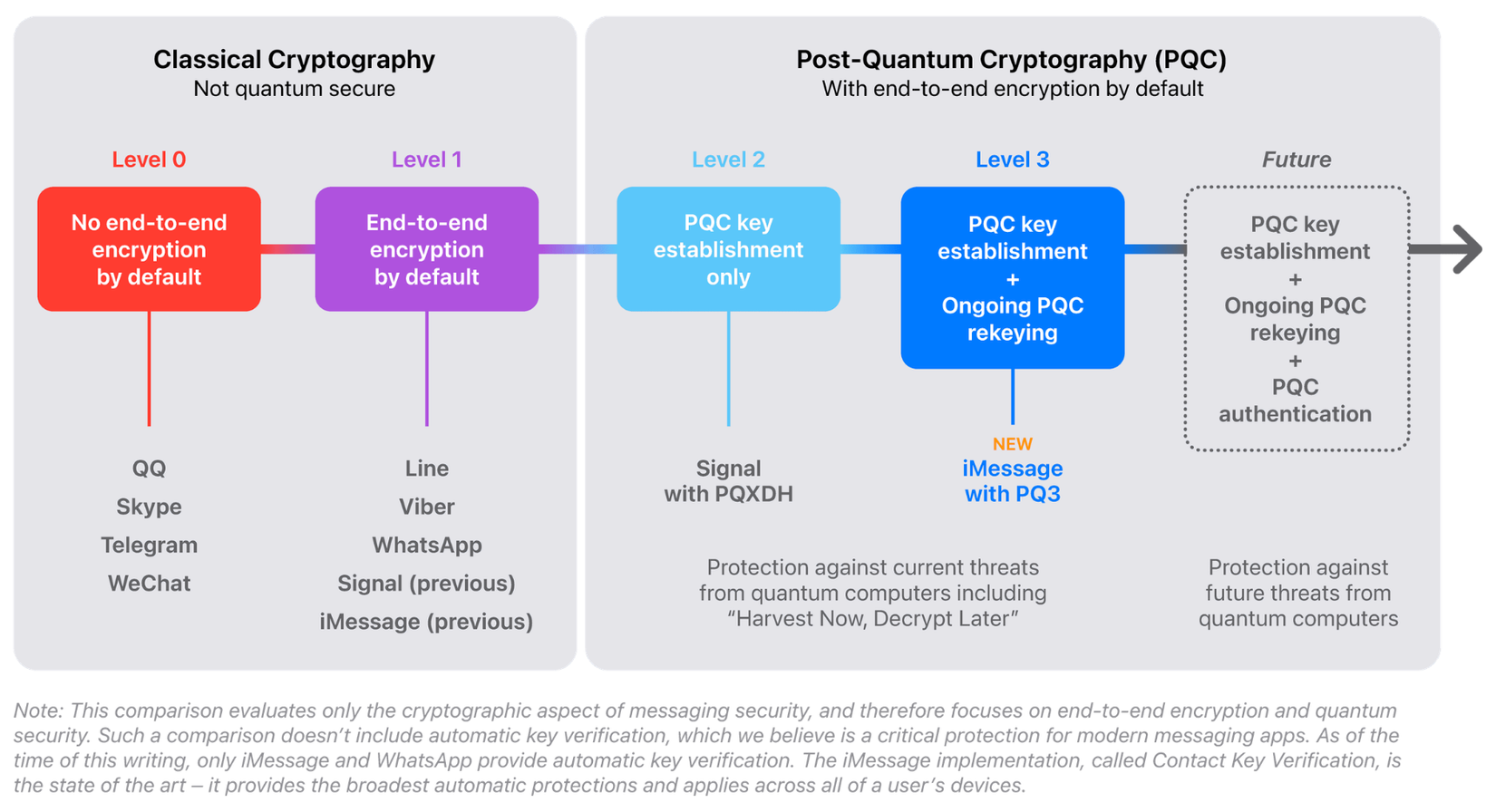 Current Encryption Methods Won't Protect Your Data Forever, Here's What ...