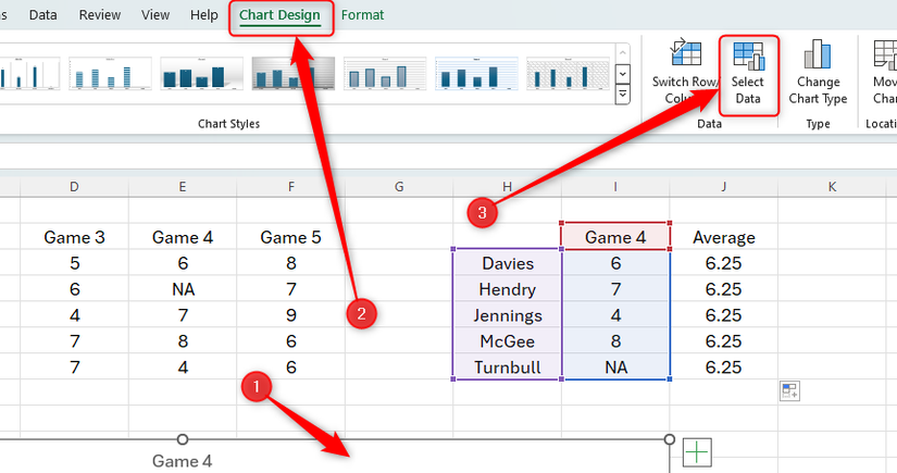 How to Create Dynamic Charts With Dropdown Lists in Excel