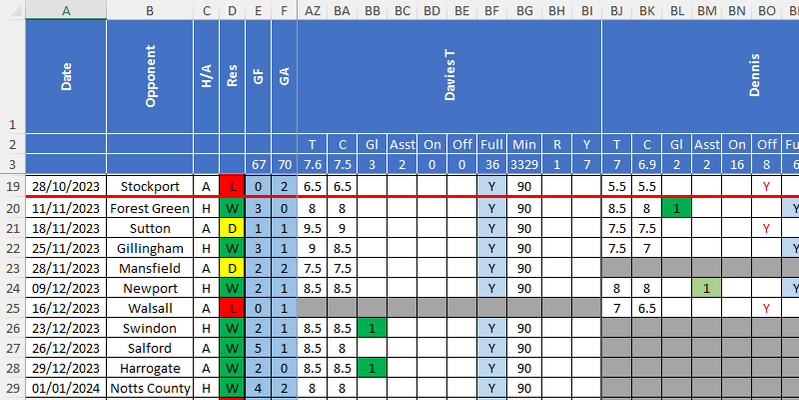 Excel Isn't Just for Accountants: 4 Ways I Use It In My Daily Life