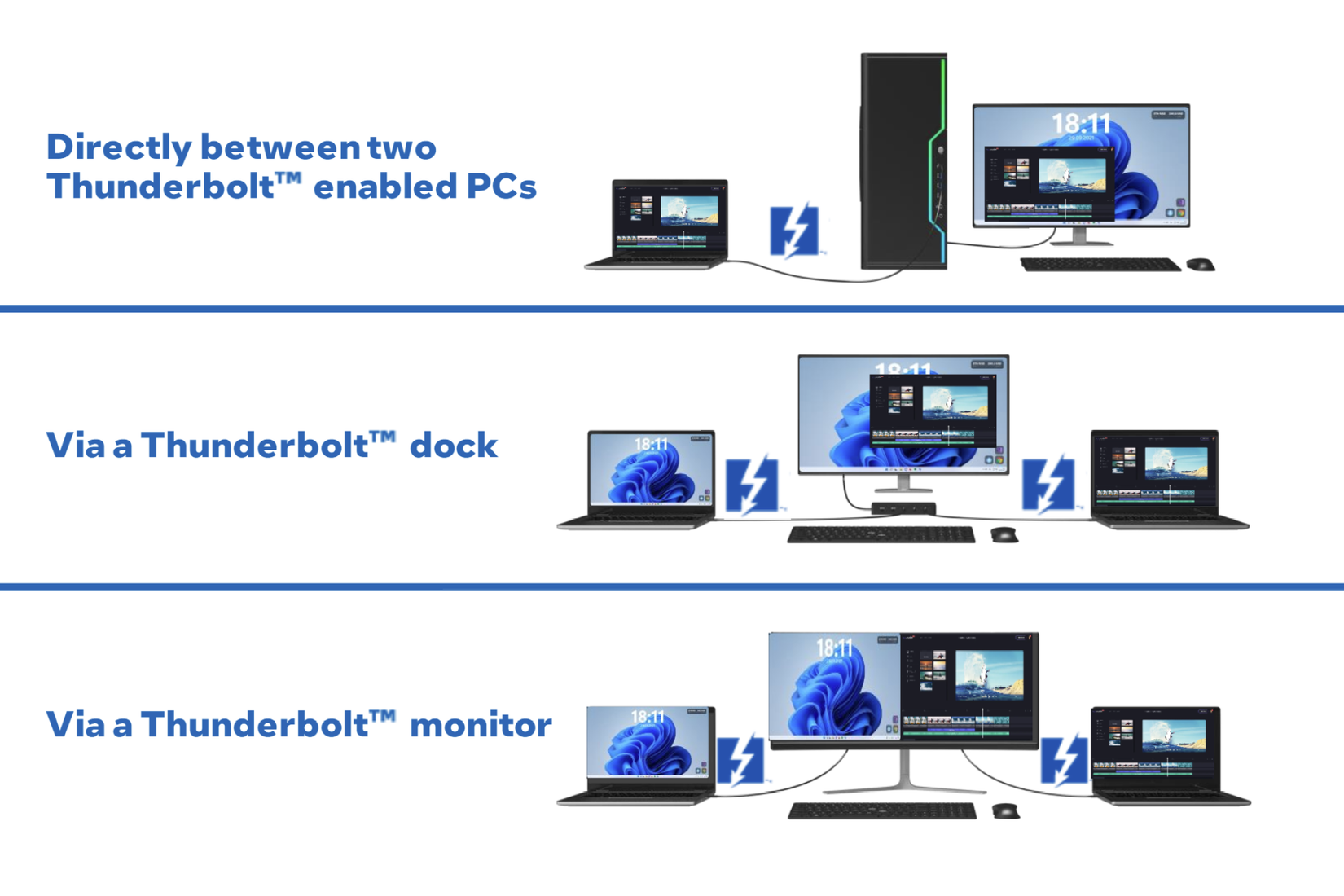 Your Next Laptop Might Have Thunderbolt Share (And Here’s Why You ...