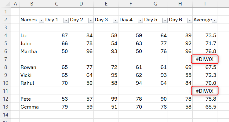 6 Microsoft Excel Mistakes and How to Avoid Them
