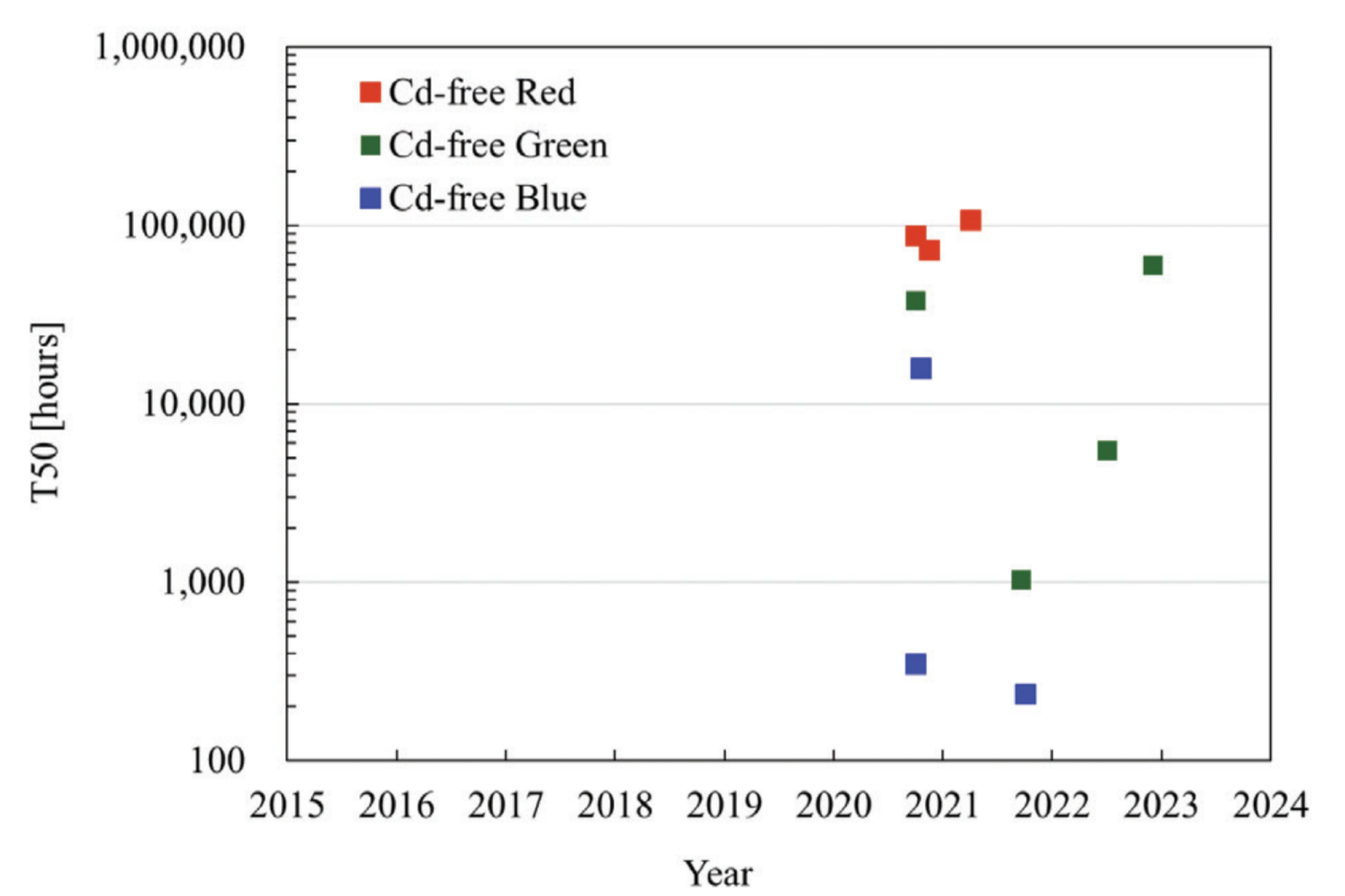 Soon, QDEL Screens Could Perfect What OLED Couldn't