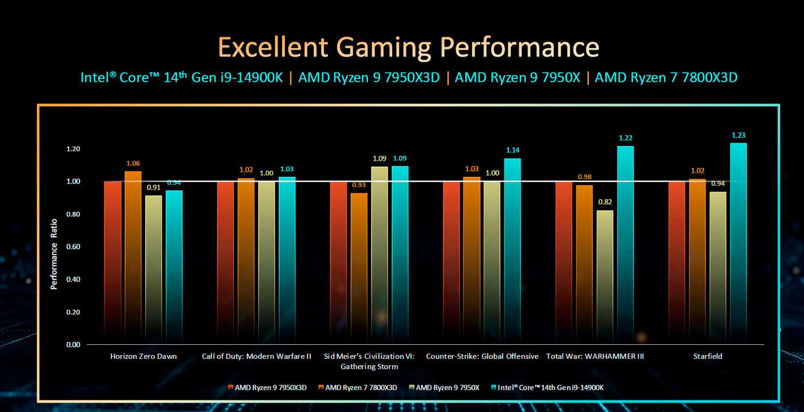Real-World Benchmarks Always Trump Manufacturer Claims, Here's Why