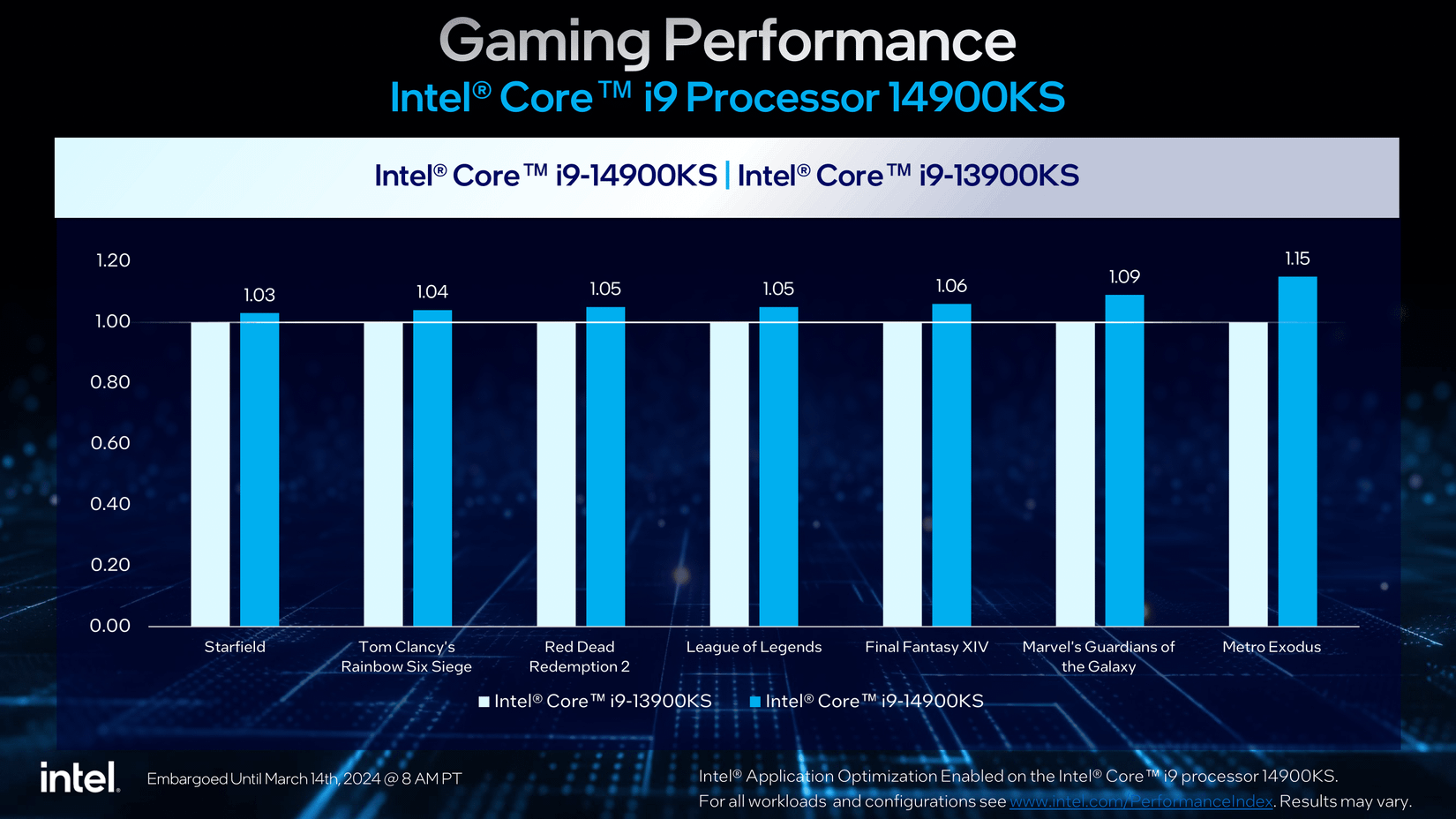 What Clock Speed Means and Why It’s Not the Only Factor in Choosing a CPU
