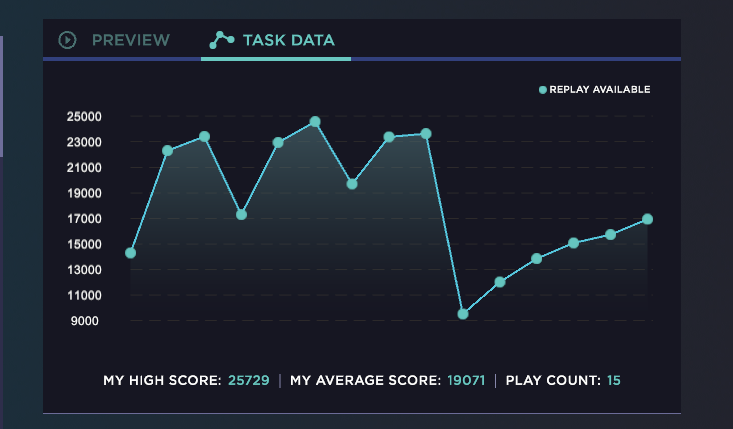 Aim Lab Score This Free Game Helped Improve My Aim in Online Shooters