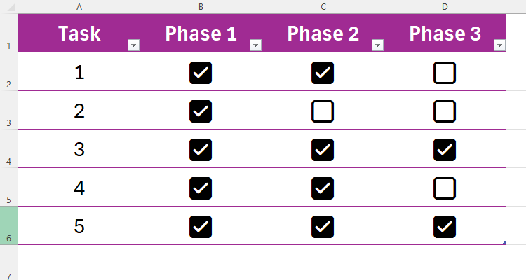 Three Checkboxes How to Use Checkboxes in Excel to Track Task Progress