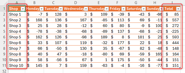 5 Excel Quick Tips You Didn’t Know You Needed