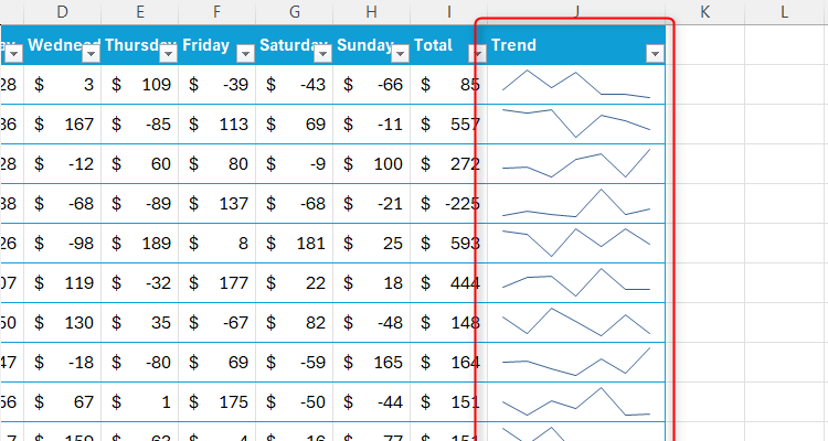 5 Excel Quick Tips You Didn’t Know You Needed
