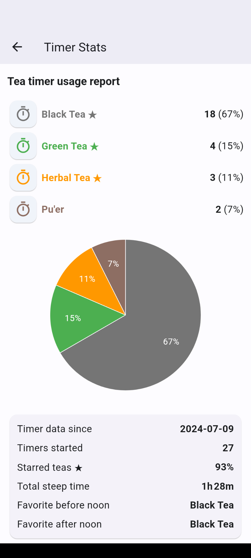 Every App Should Be Like This Tea Timer App