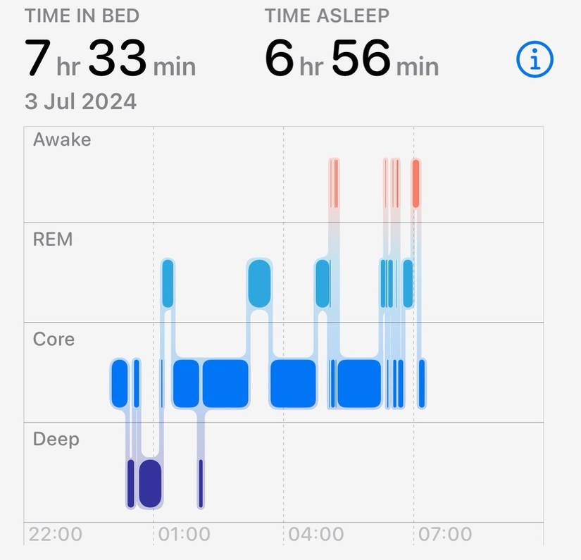 Los datos de sueño del Apple Watch se muestran en un gráfico de 24 horas.