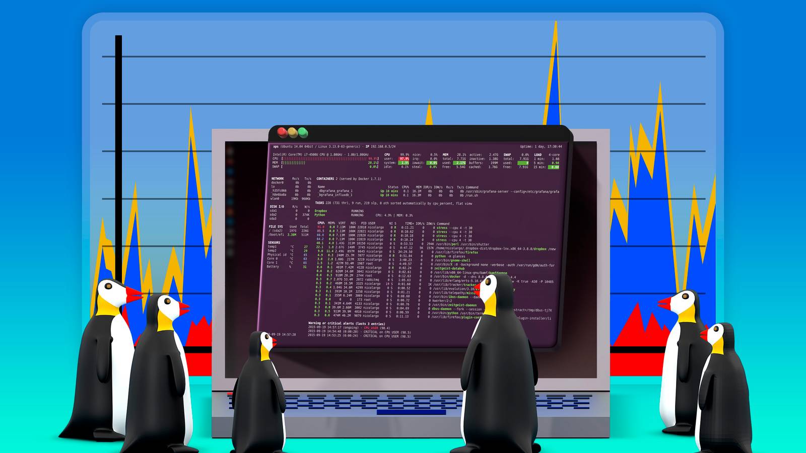 Monitor Linux System Performance From the Terminal With These 5 Tools