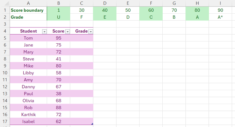 Edexcel Table Example My 3 Favorite Ways to Use Data in Excel Tables