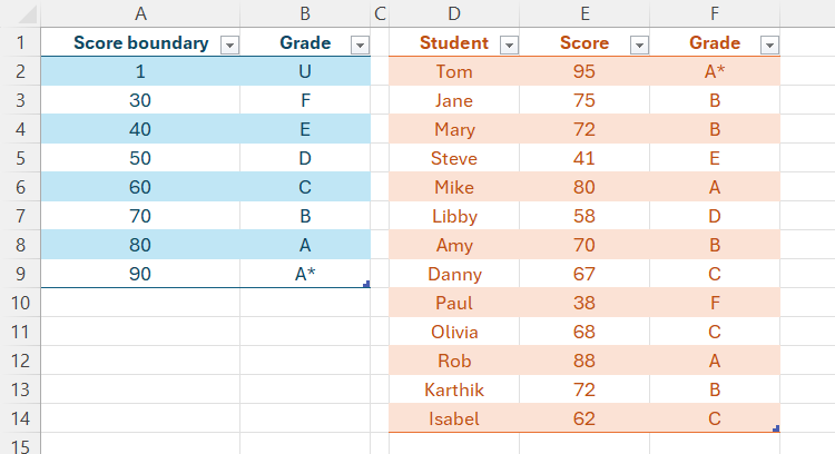 Table Example For Learning Excel My 3 Favorite Ways to Use Data in Excel Tables