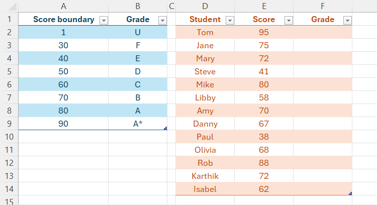 Edexcel Table Example My 3 Favorite Ways to Use Data in Excel Tables