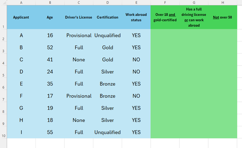 Hình 14: Bảng Excel chứa thông tin ứng viên và ba cột trống để tính toán.