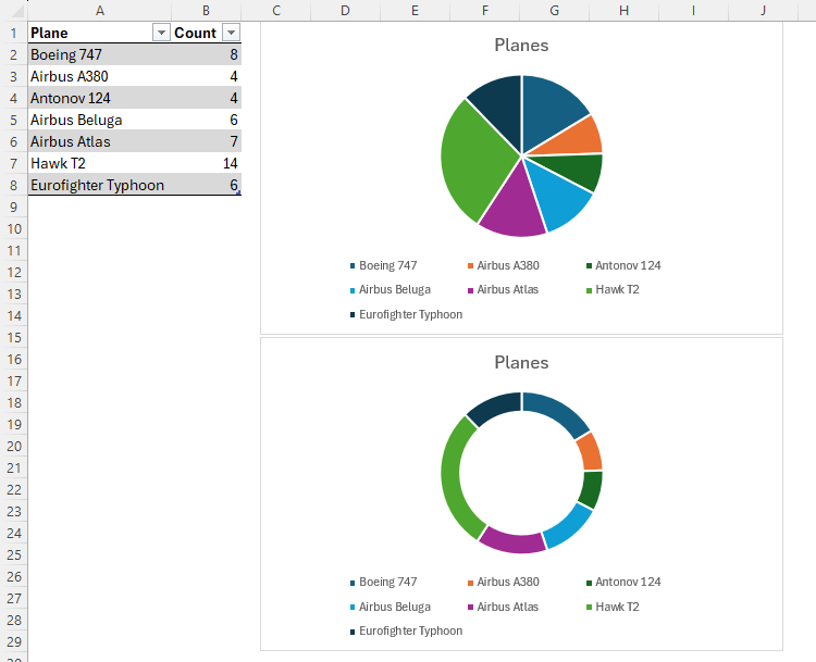 The 10 Most Common Excel Charts and What They're Used For