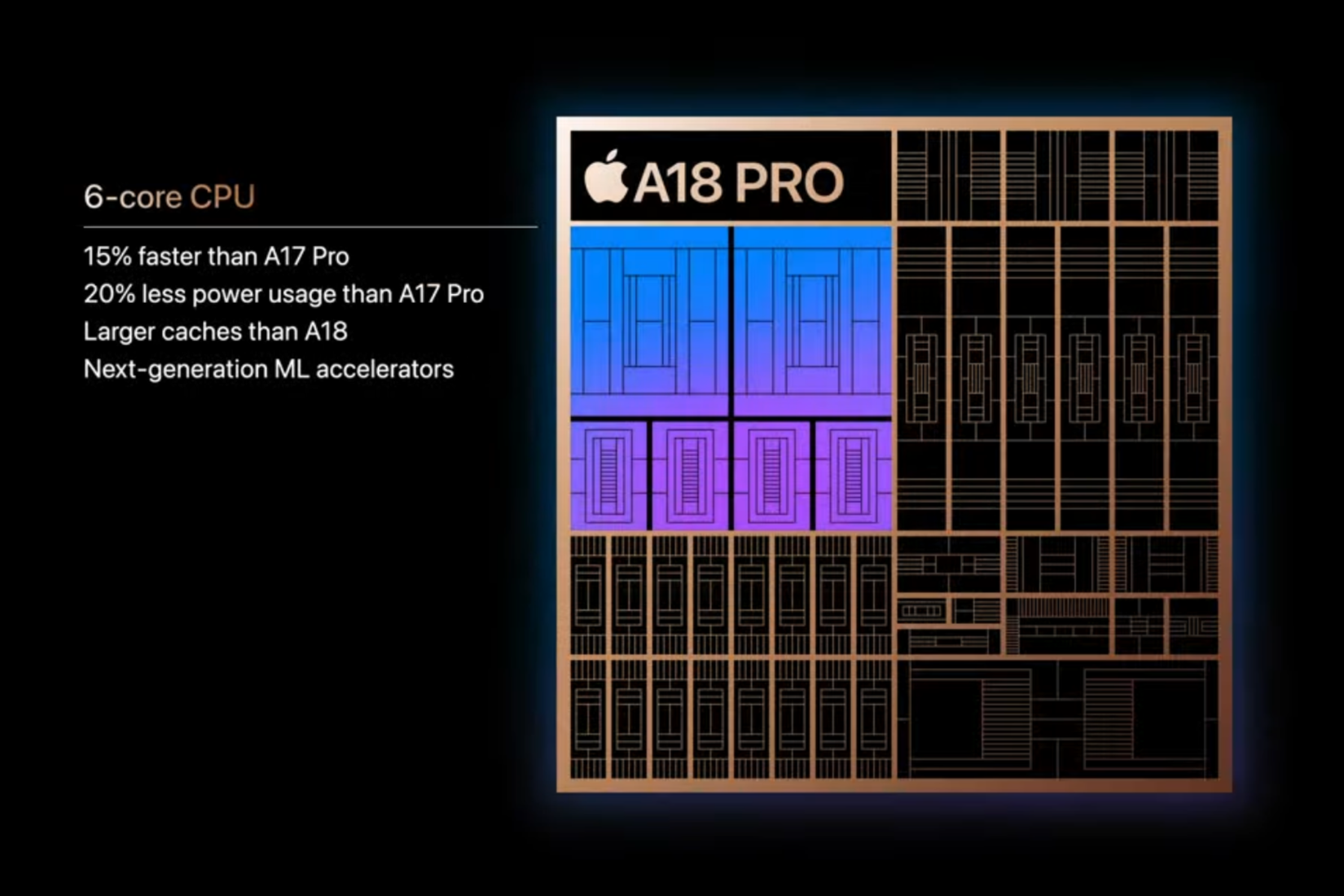 Pixel 10 Pro vs. iPhone 16 Pro: Tensor G5 Is Good, but Apple’s A18 Pro ...