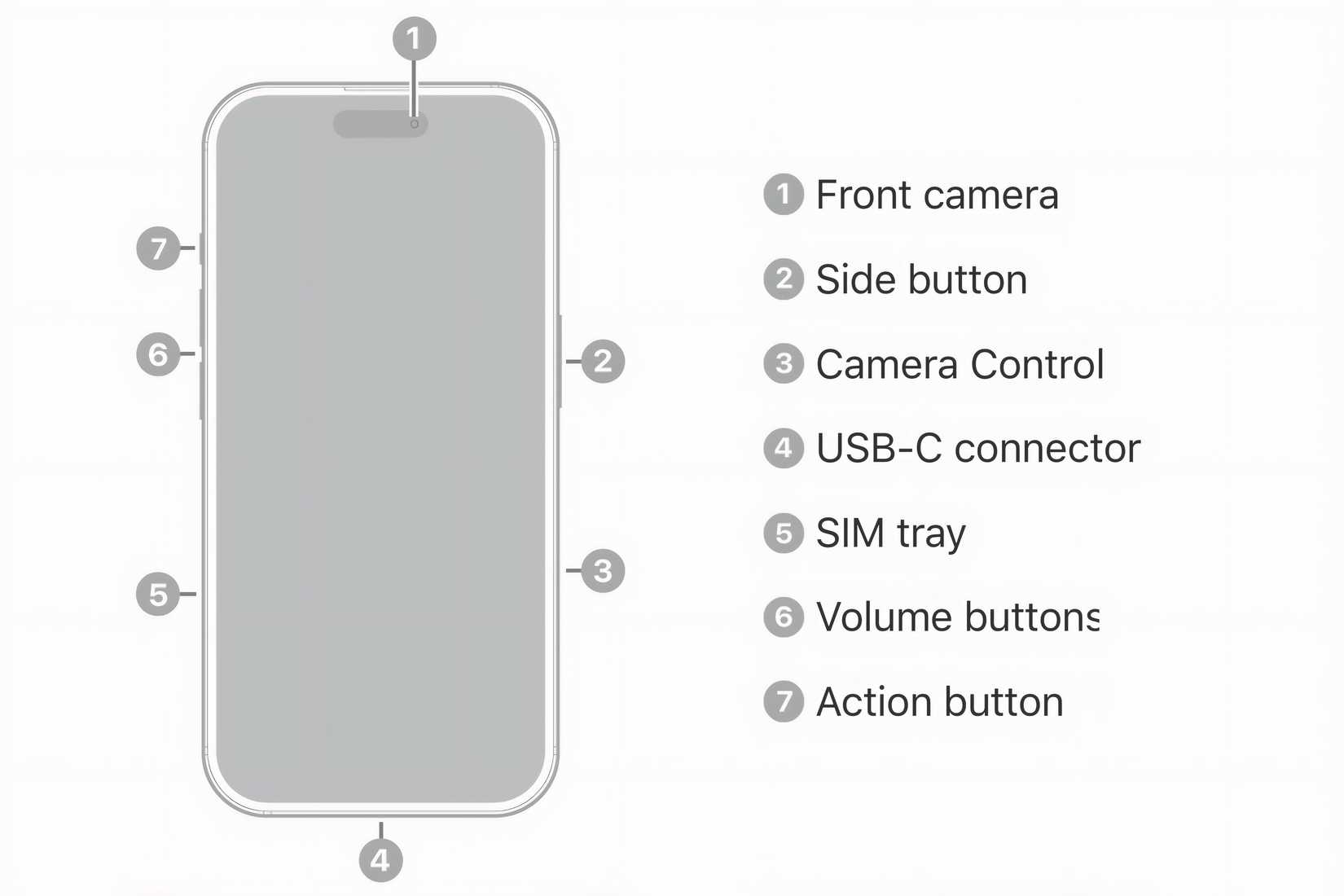iPhone 16 volume button context aware controls diagram