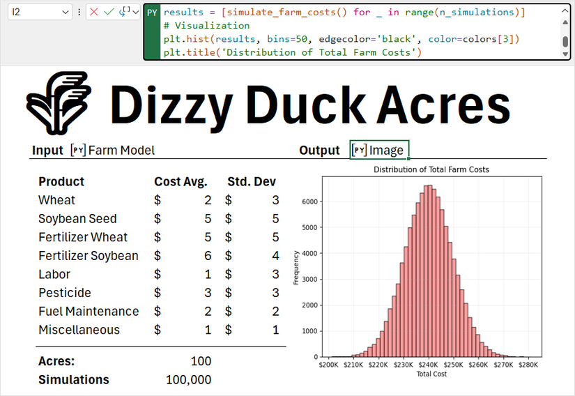 Excel's New Python Integration May Redefine Spreadsheets