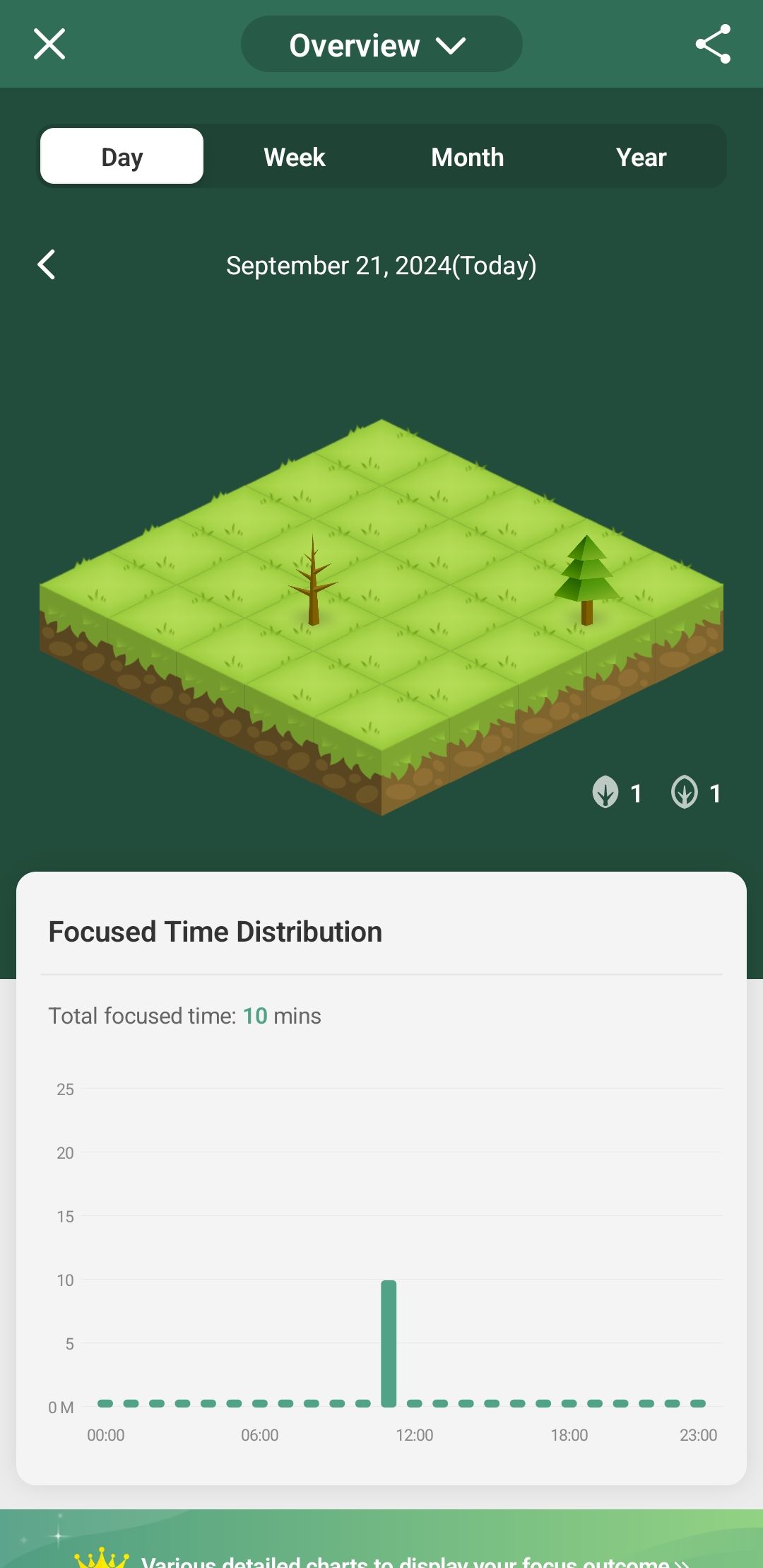 Make Productivity a Game With These 8 iPhone Apps