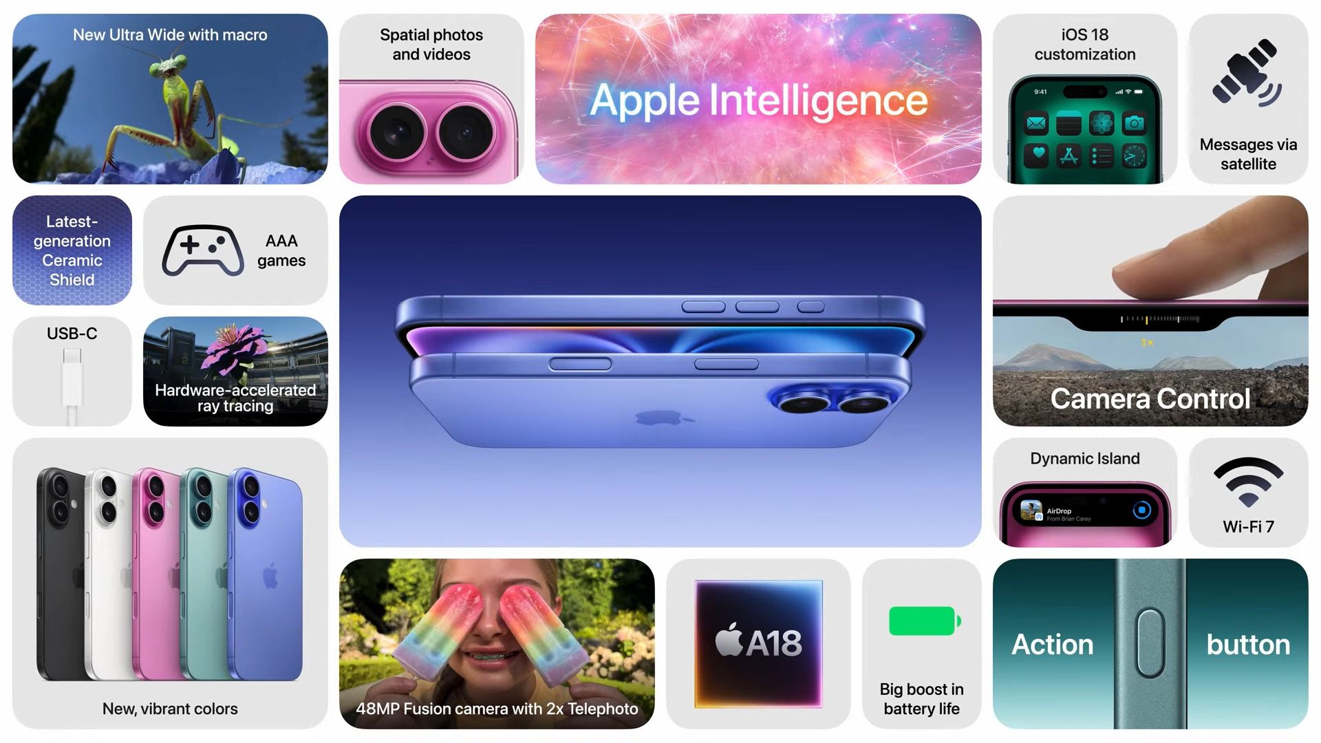 7 Product Reveals Apple Made This Week: iPhone 16, AirPods 4, and More