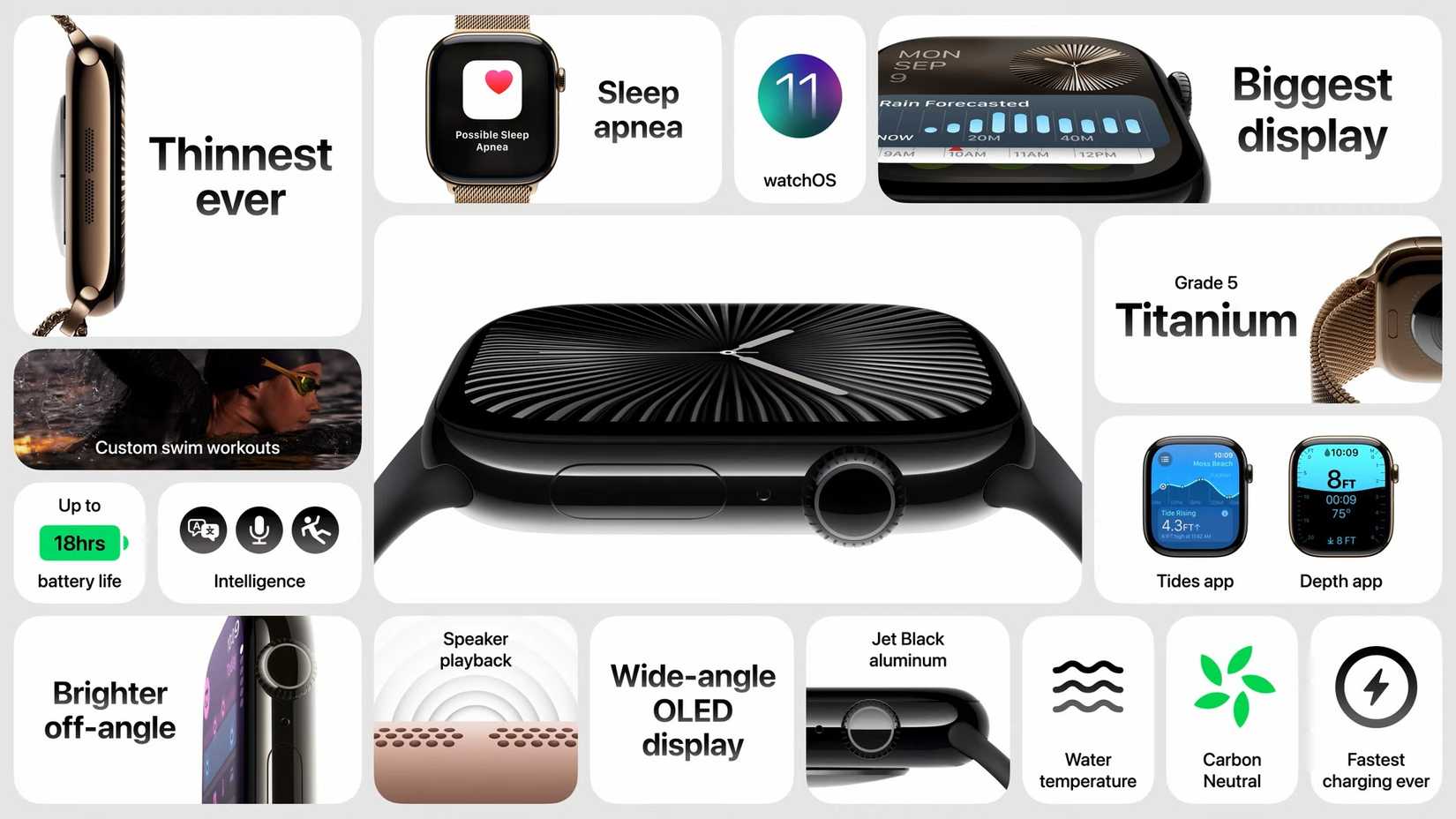 Apple Watch Series 10 Has New OLED Screens and Titanium Options