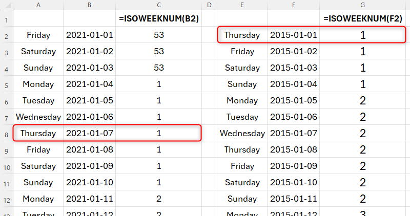 WEEKNUM vs. ISOWEEKNUM: What's The Difference in Excel?