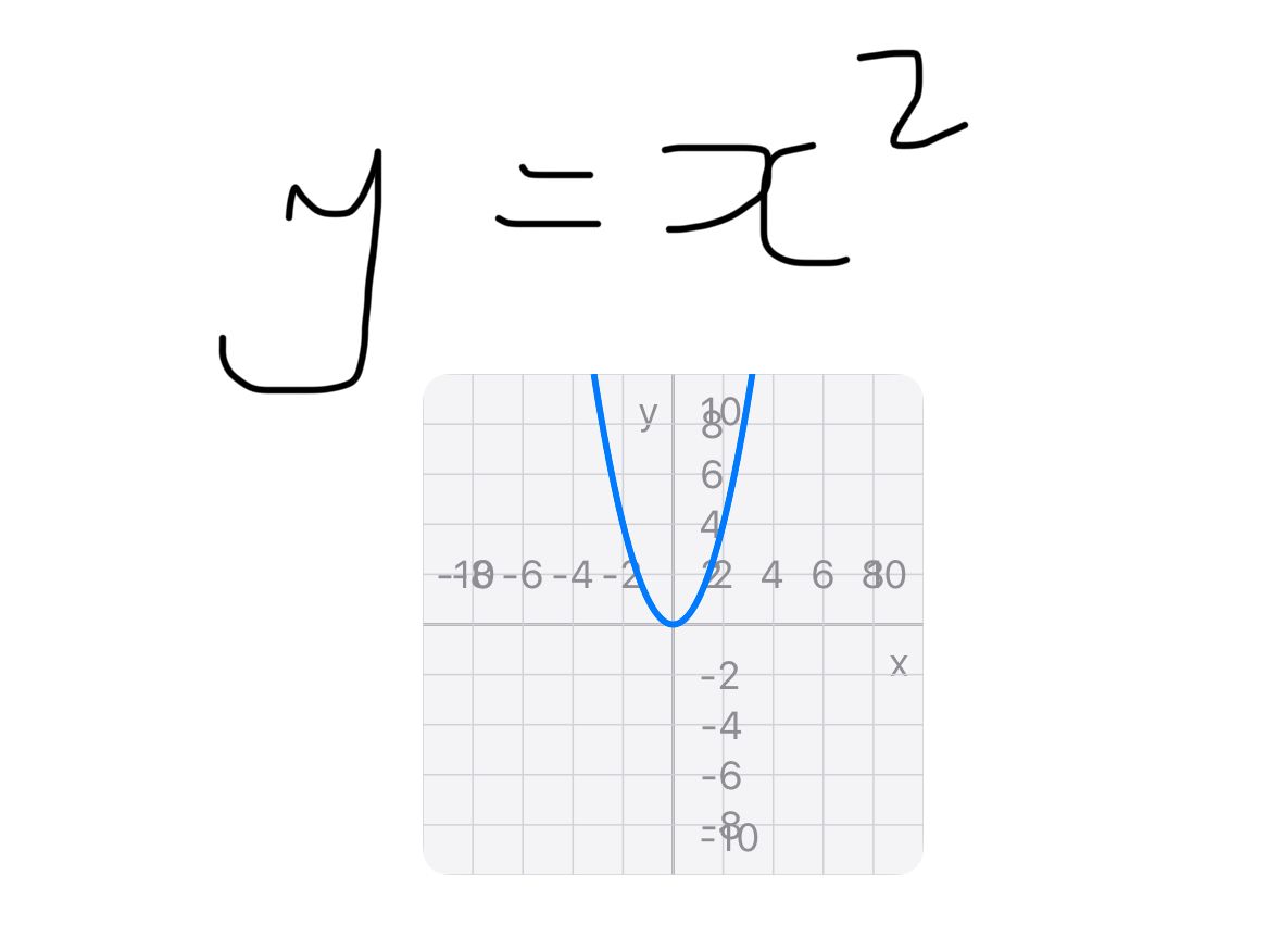 A graph added to a note in the Notes app on iPhone.