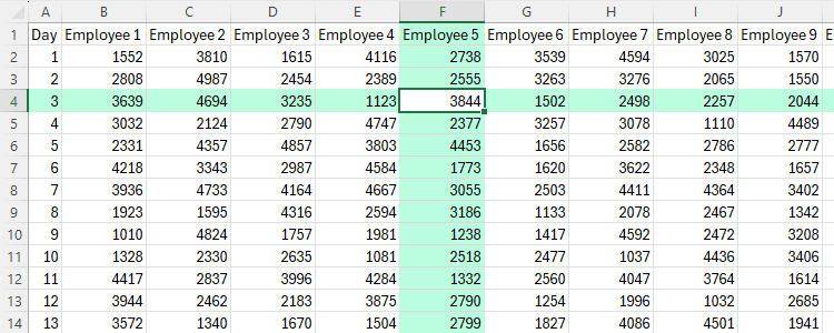 How To Divide Rows In Excel Excel's New Focus Cell Feature Makes It Easier to Read Data