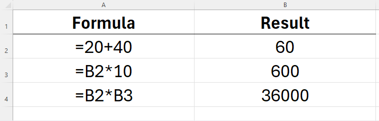 The Beginner’s Guide to Excel’s Formulas and Functions