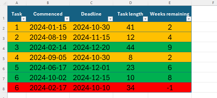 WEEKNUM vs. ISOWEEKNUM: What's The Difference in Excel?