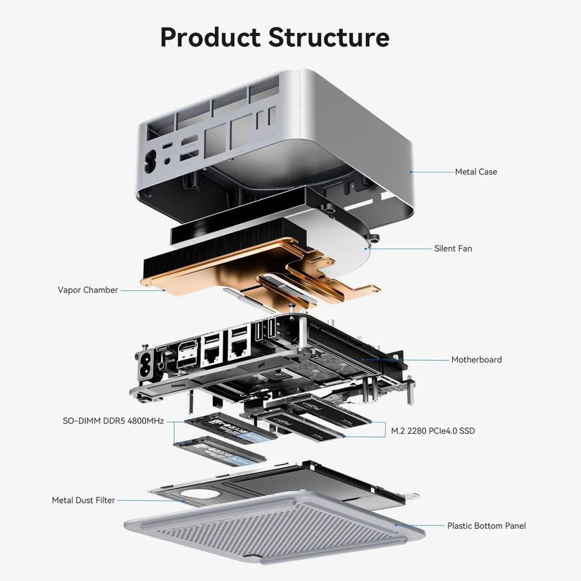 Pc Screen Exploded View Why My Next PC Could be a Mini PC and eGPU Combo