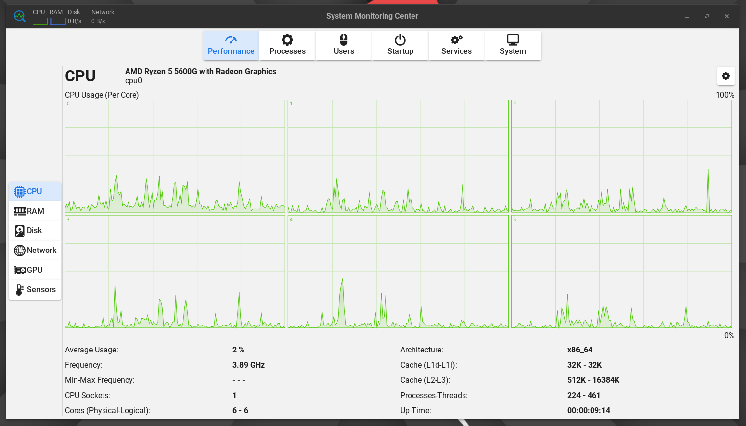 Linux Lite CPU Consumption on IDLE