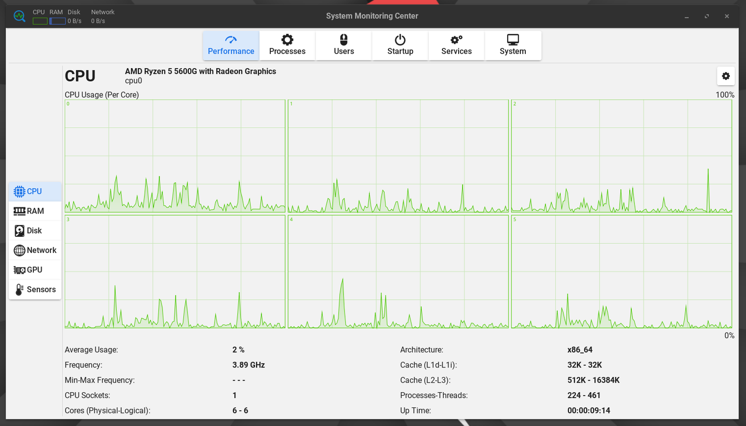 Linux Cpu Power 5 Windows-like Linux distros you should try out