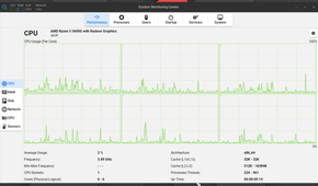 Linux Lite CPU Consumption on IDLE