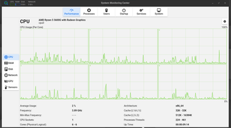 Linux Lite CPU Consumption on IDLE