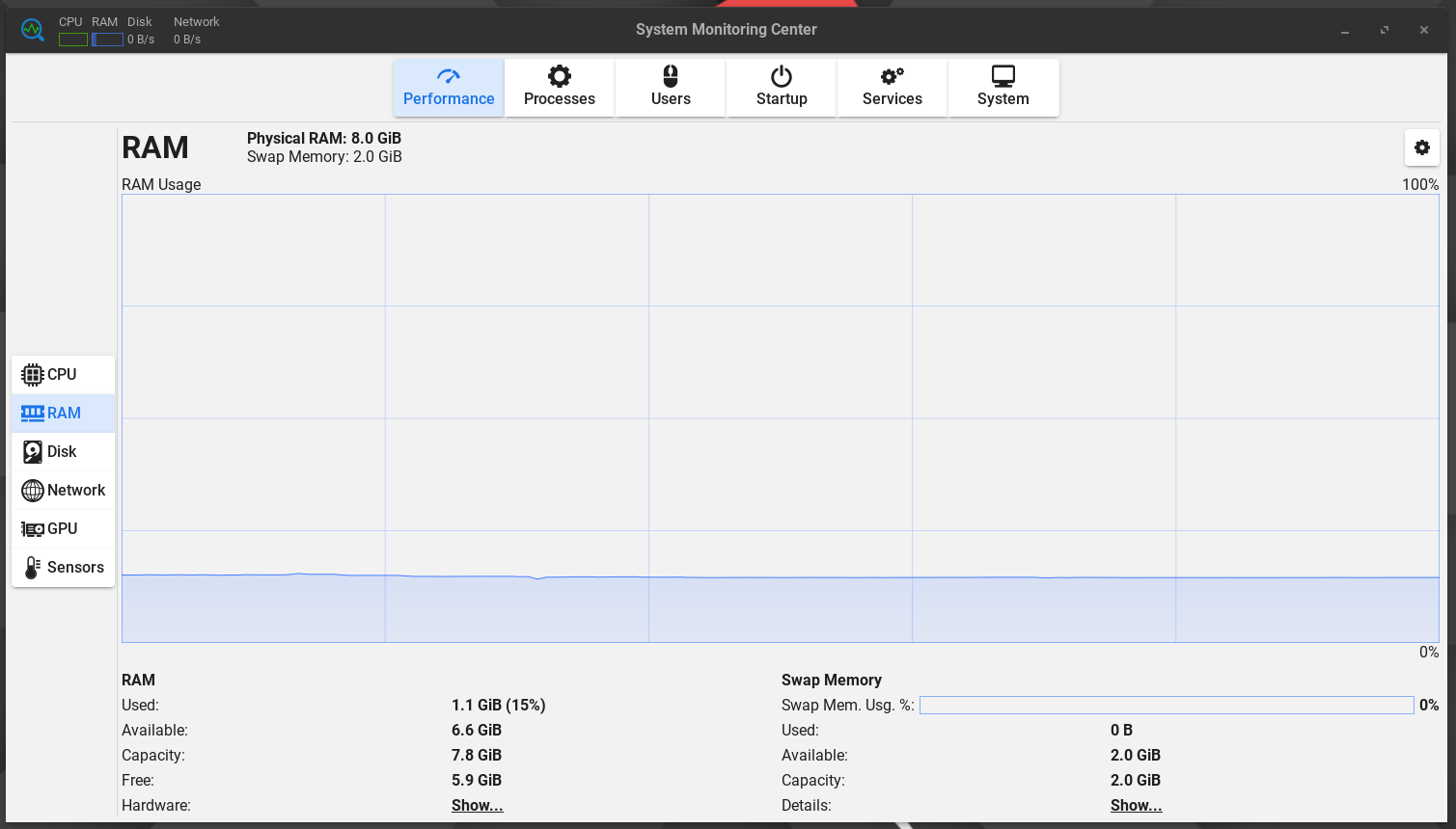 Linux Lite RAM Consumption on IDLE